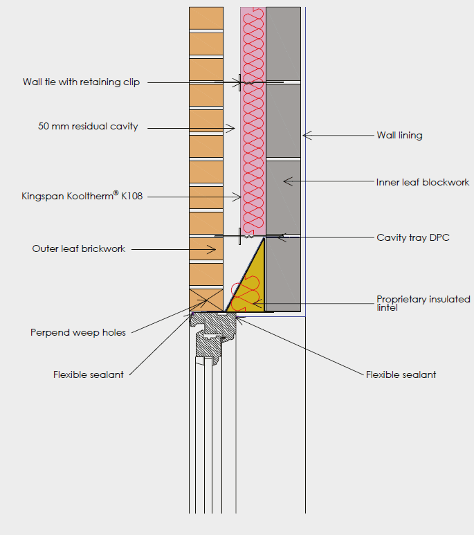 Construction details how it works 3 Construction details how it works 3
