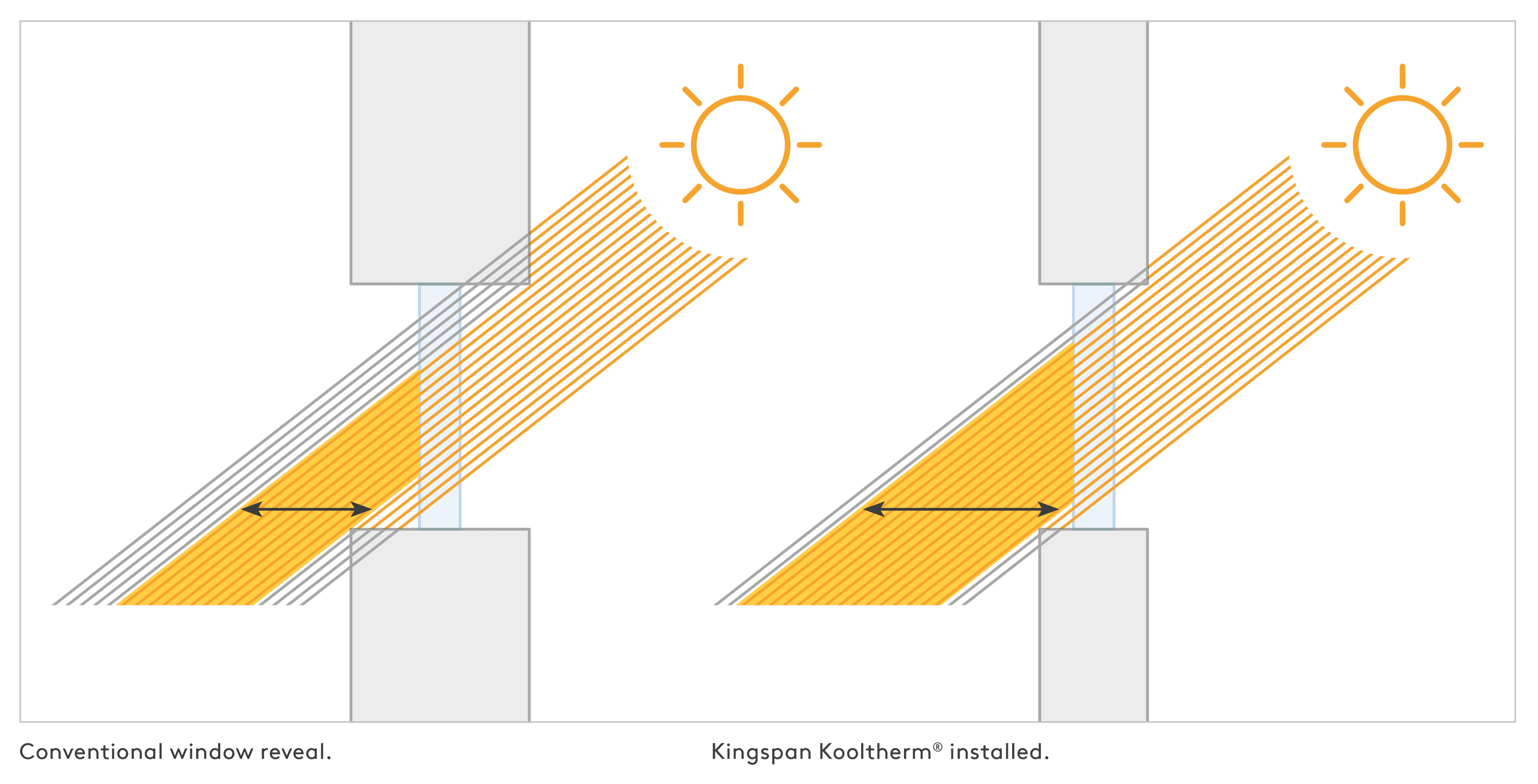 Kooltherm Window How your choice of wall insulation can affect natural light levels in ...